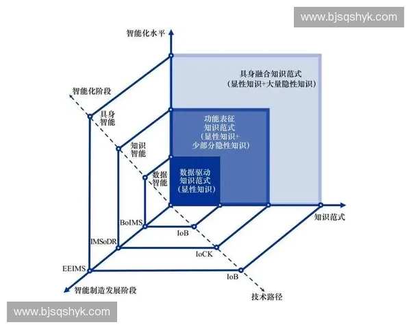 以肢体控制为核心的智能交互行为理解与人机协同新范式探索