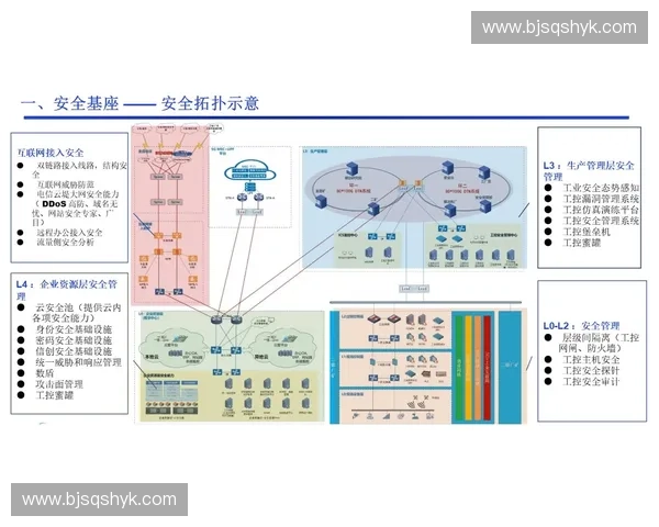 网前封堵策略优化与应用研究在信息安全防护中的实践探索